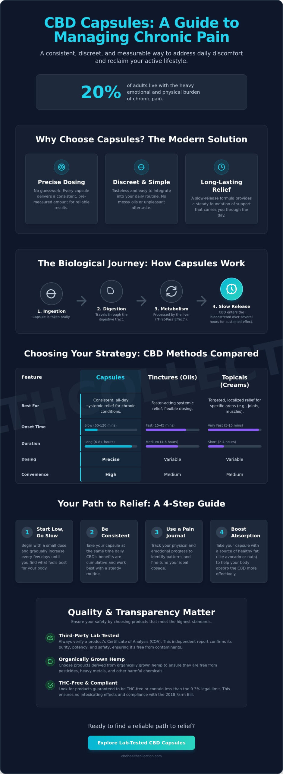 CBD Capsules for Chronic Pain Management: A Practical Guide to Natural Relief