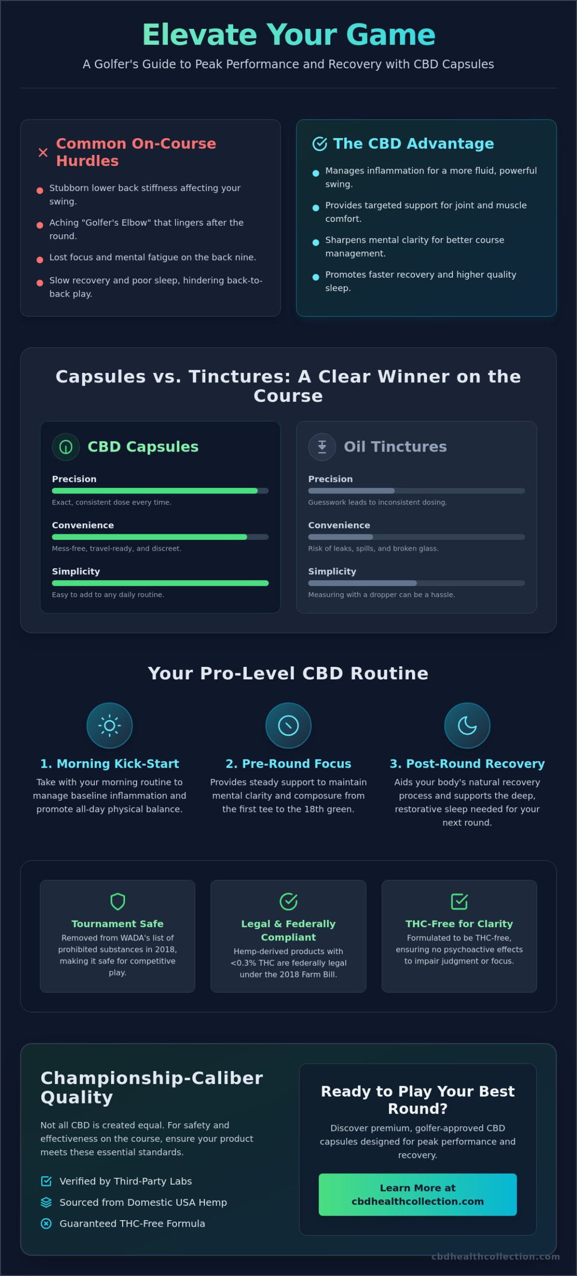 CBD Capsules for Golfers: A Guide to Recovery, Focus, and Longevity in 2026