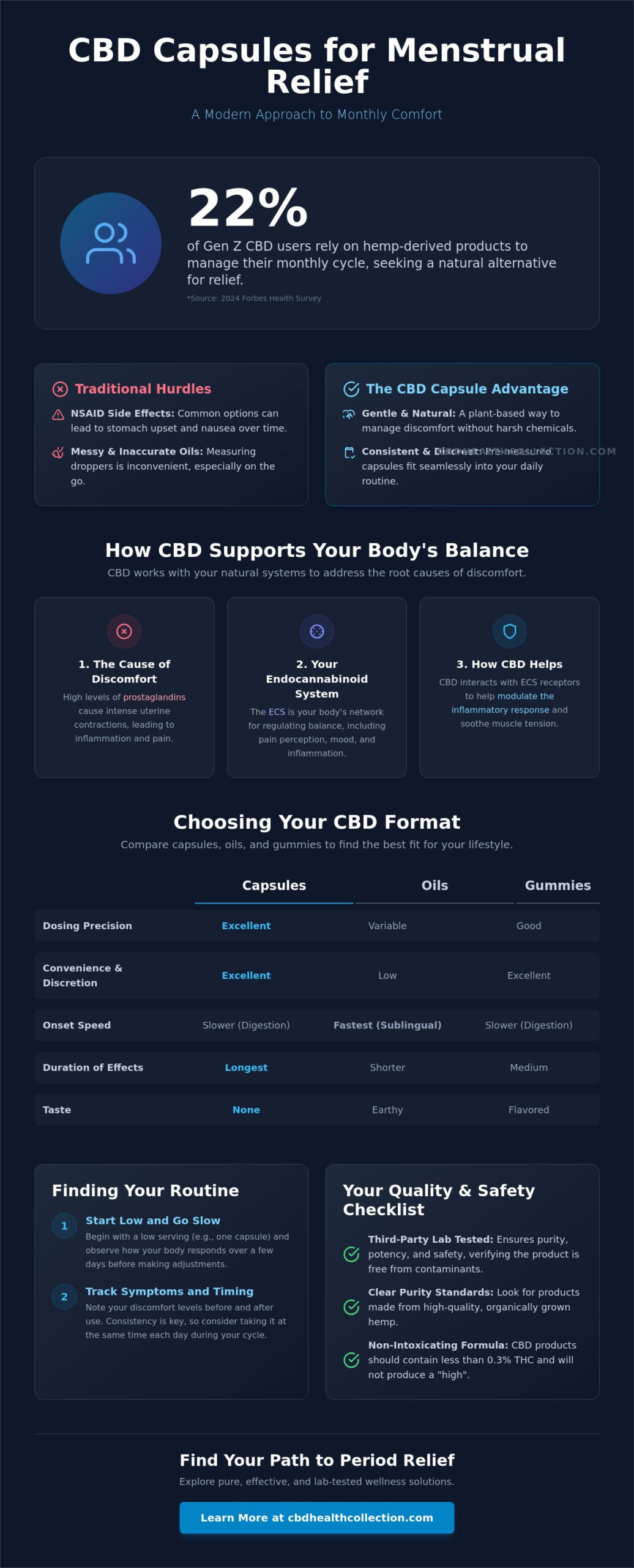CBD Capsules for Menstrual Cramps: A Natural Guide to Period Relief