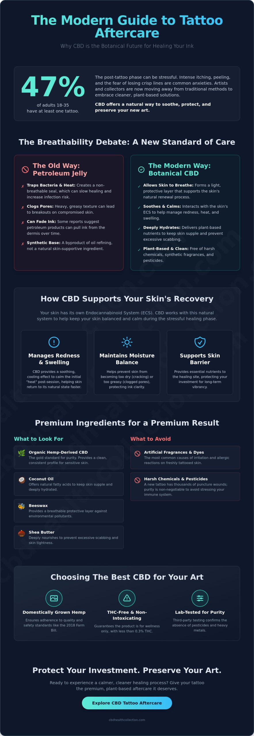 CBD Cream for Tattoo Aftercare: The Ultimate 2026 Healing Guide