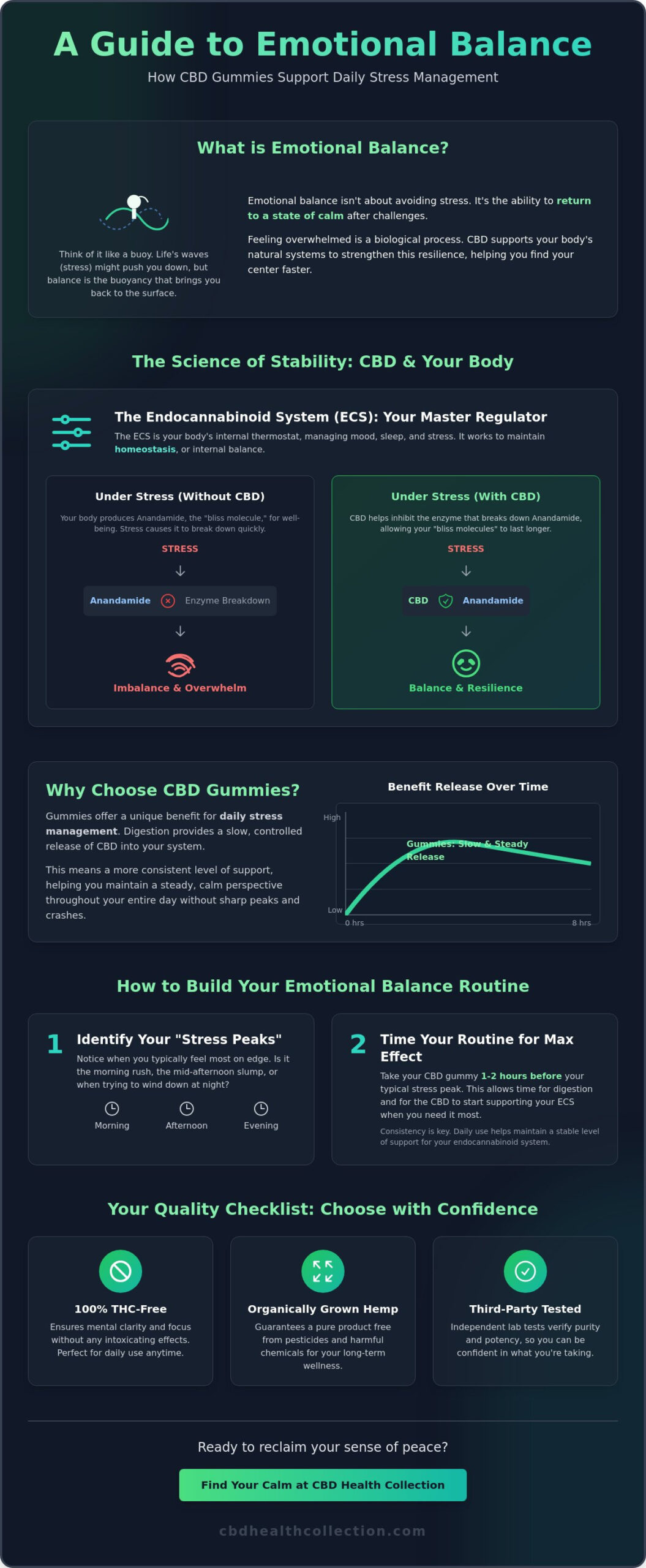 CBD Gummies for Daily Stress Management: A Natural Path to Emotional Balance