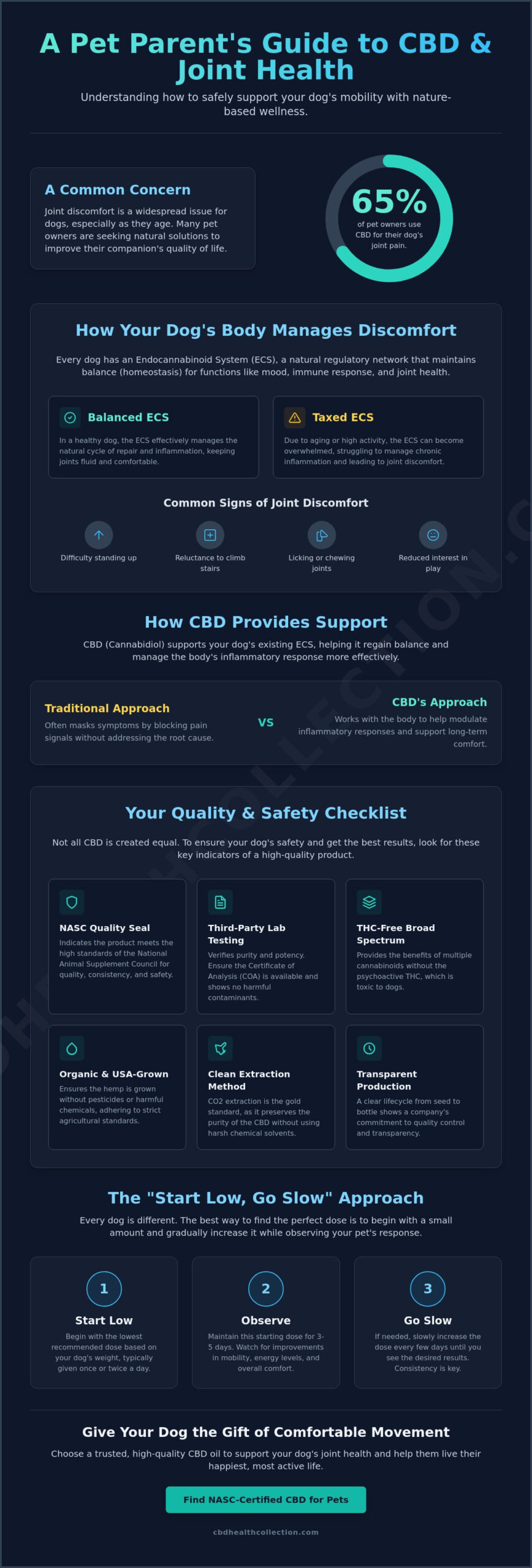 CBD Oil for Dogs with Joint Pain: A Natural Guide to Mobility Support (2026)