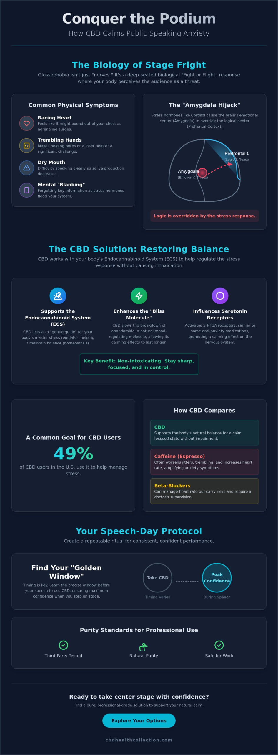 CBD for Public Speaking Anxiety: A Calm Guide to Professional Confidence