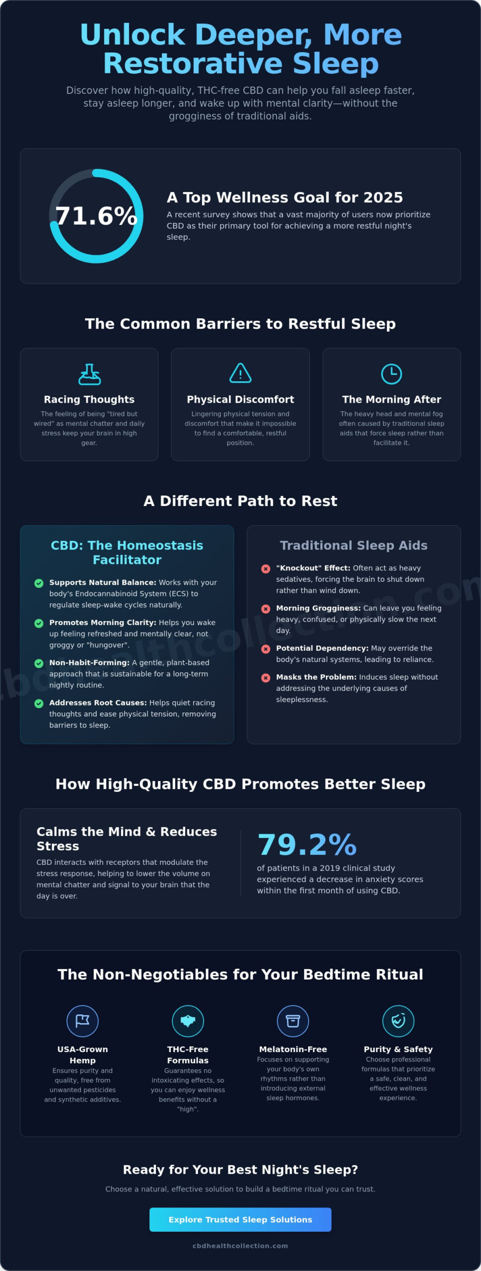 CBD for a More Restful Night’s Sleep: A Natural Guide to Better Rest in 2026