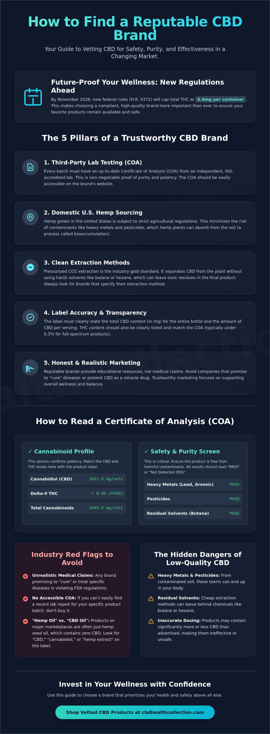 How to Find a Reputable CBD Brand: A Complete Guide to Safety and Quality in 2026