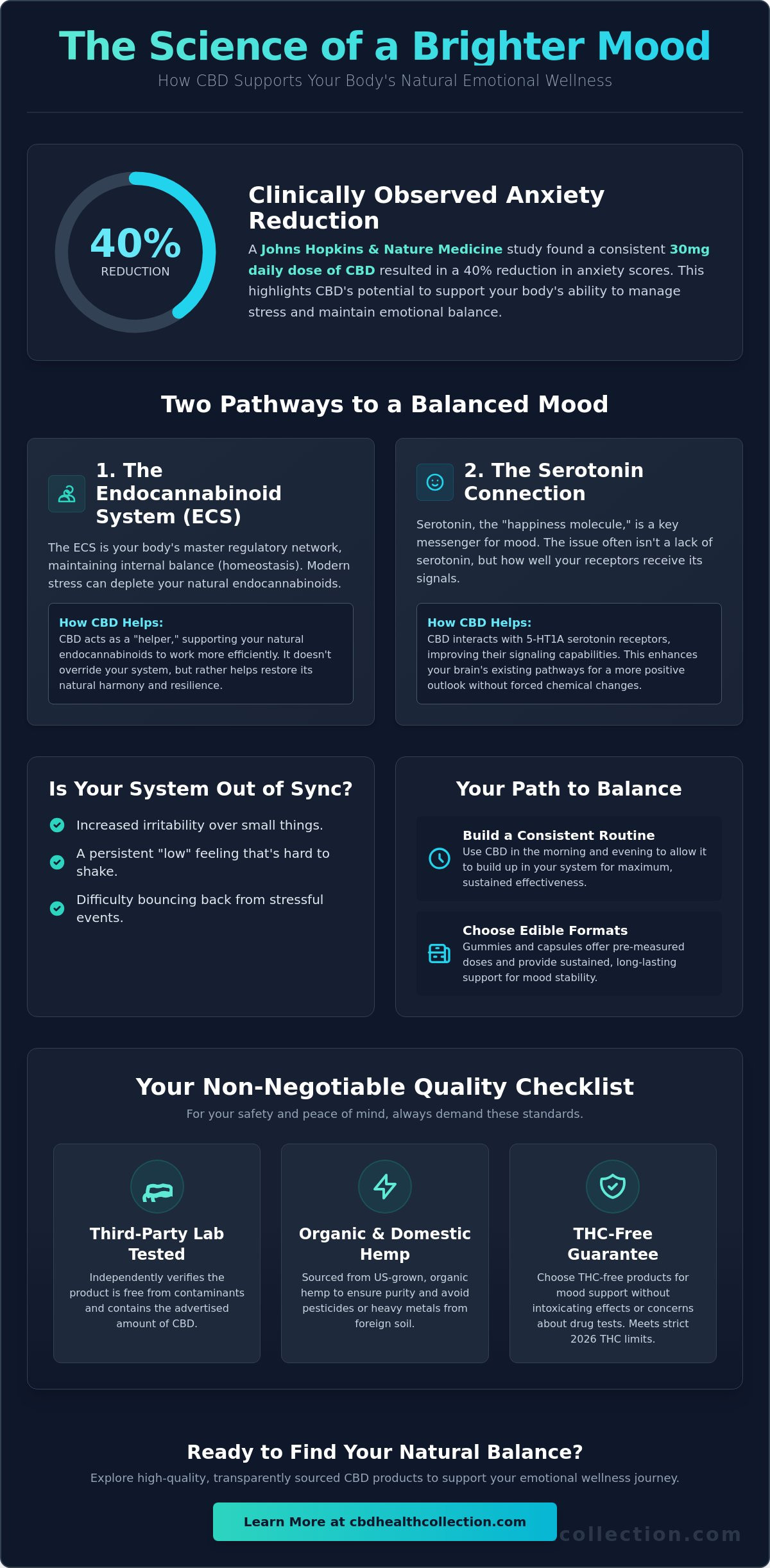 How to Use CBD to Improve Mood: A Natural Guide to Emotional Balance in 2026