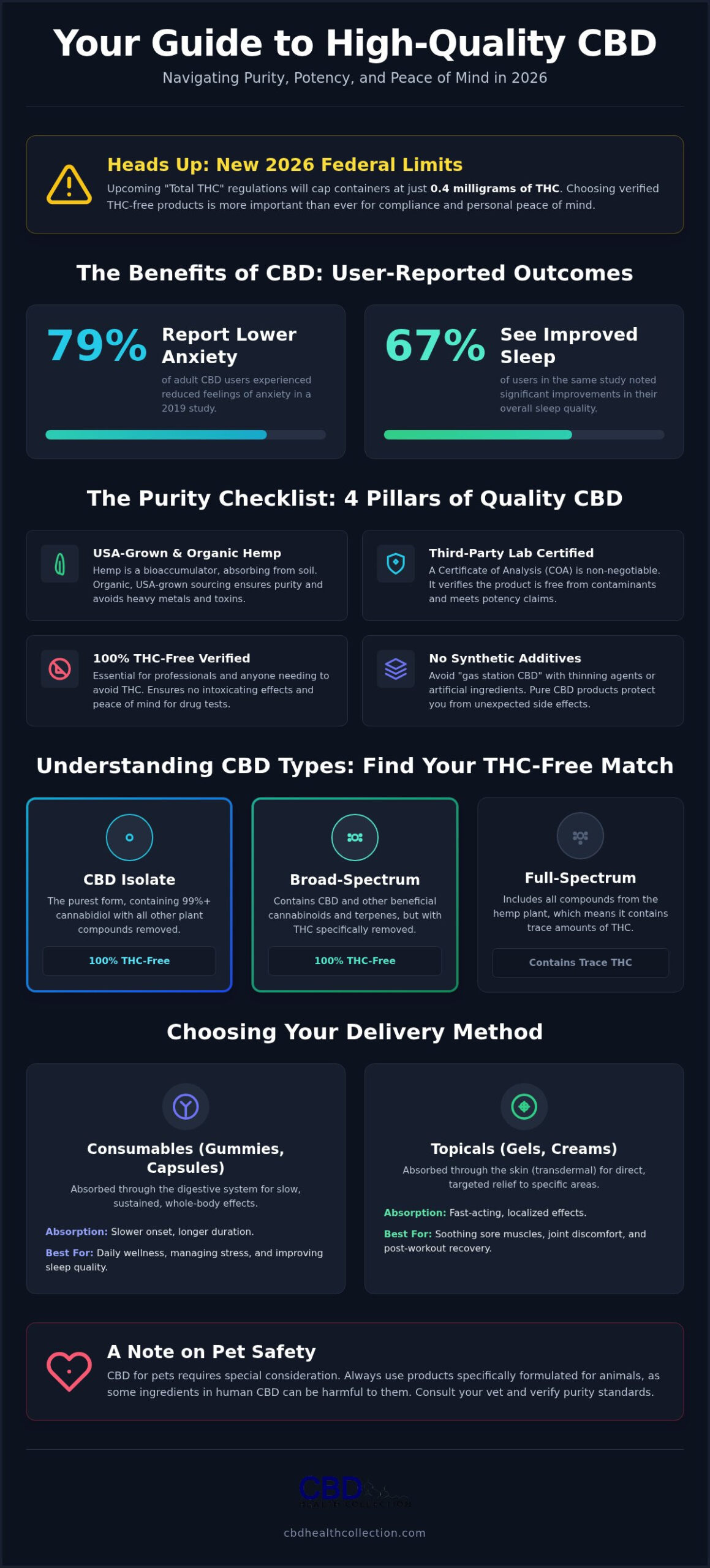 Best CBD Products of 2026: A Comprehensive Guide to Quality and Purity