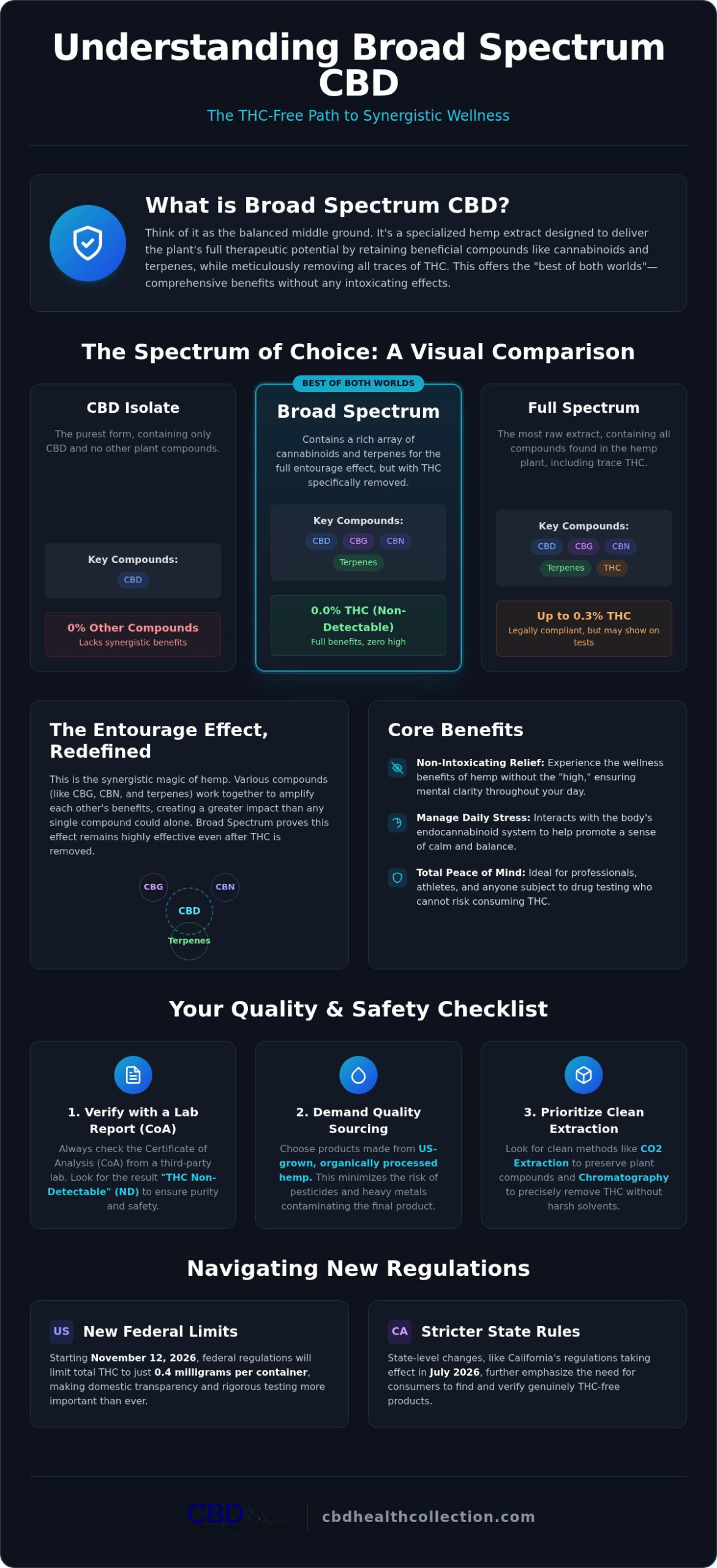 Broad Spectrum CBD Oil: The Complete Guide to THC-Free Wellness