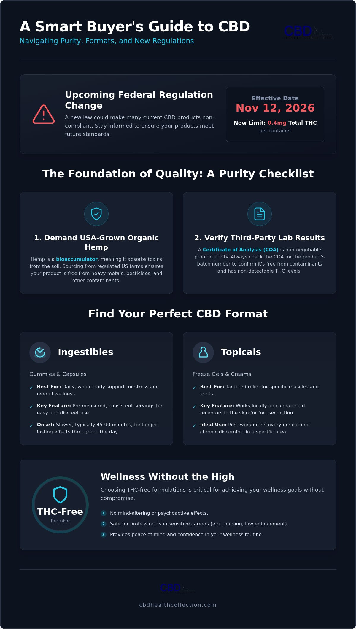 Buy CBD Online: A Trusted Guide to Quality, Safety, and Transparency in 2026