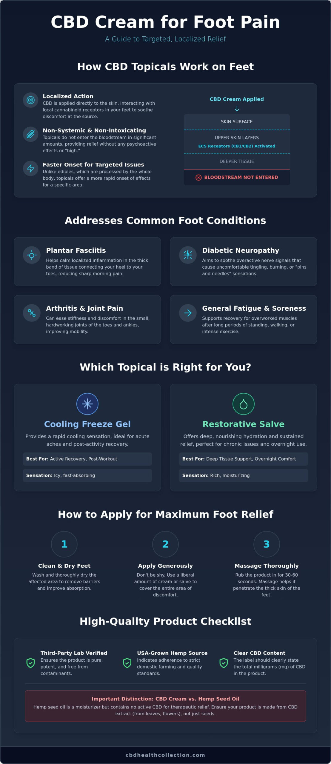 CBD Cream for Foot Pain: A Targeted Guide to Natural Relief in 2026