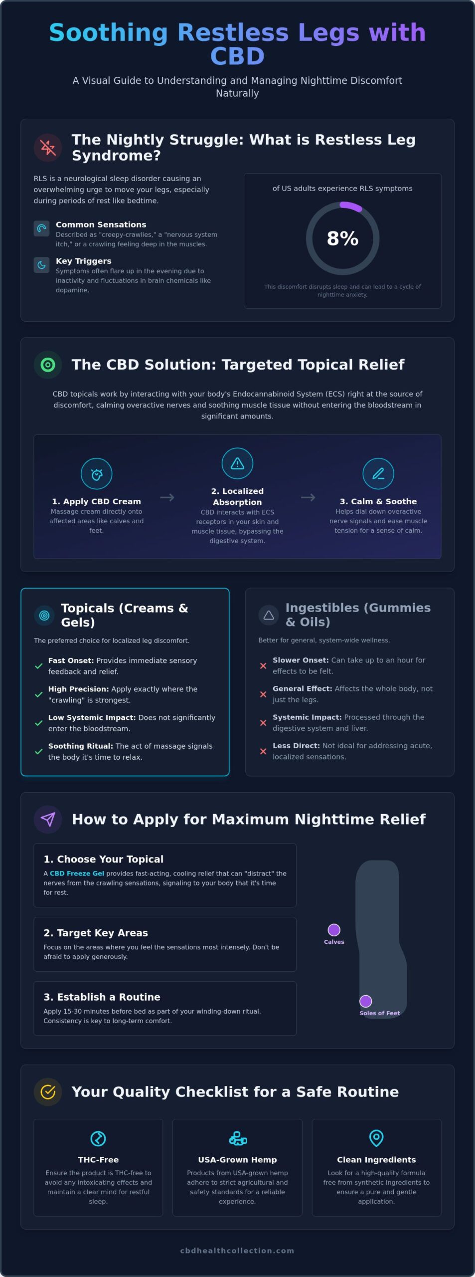 CBD Cream for Restless Legs: A Natural Guide to Nighttime Comfort