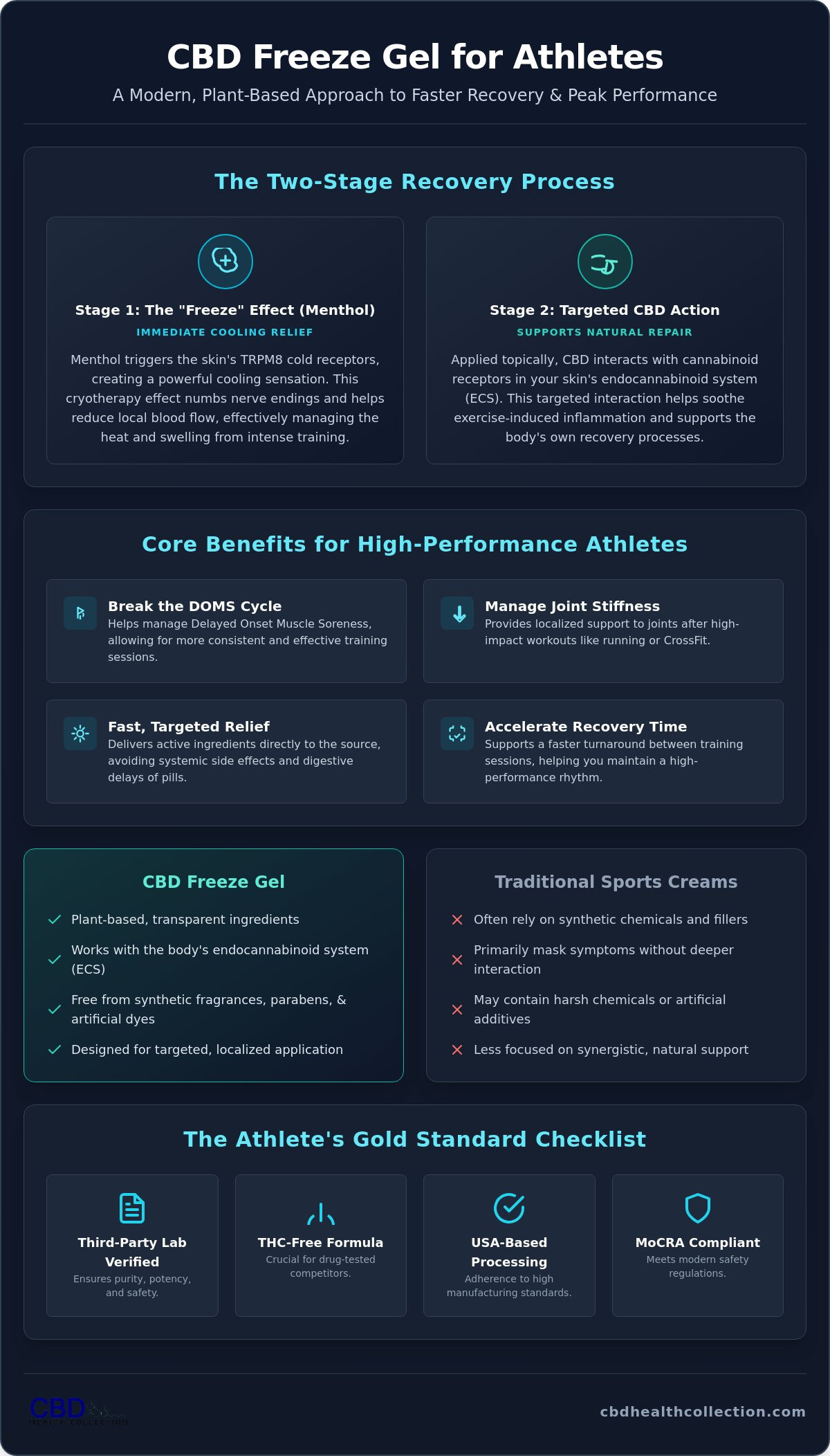 CBD Freeze Gel for Athletes: The Ultimate Guide to Recovery in 2026