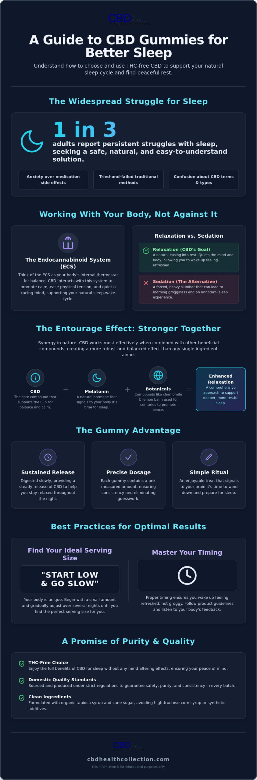 CBD Gummies for Sleep: A Reassuring Guide to More Restful Nights in 2026