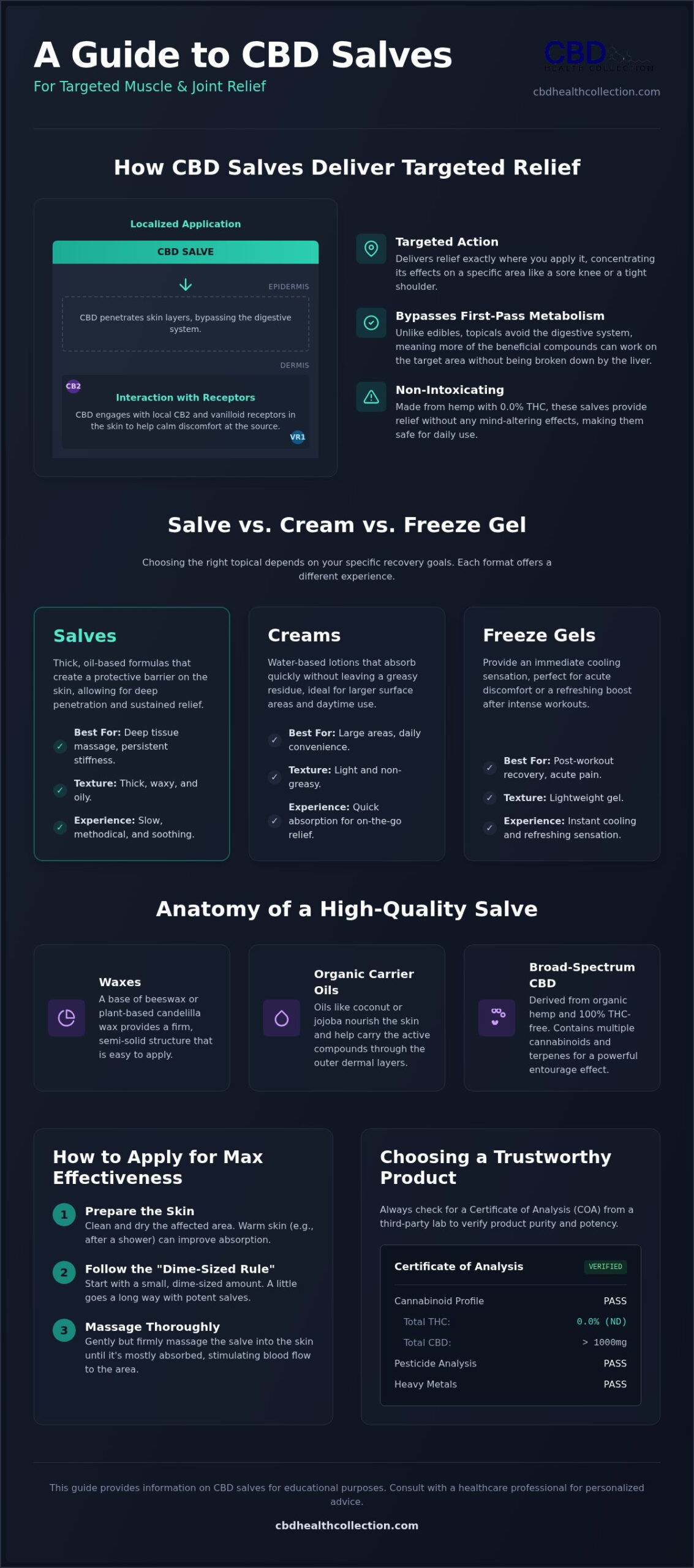 CBD Salve for Muscle Pain: Guide to Targeted Relief