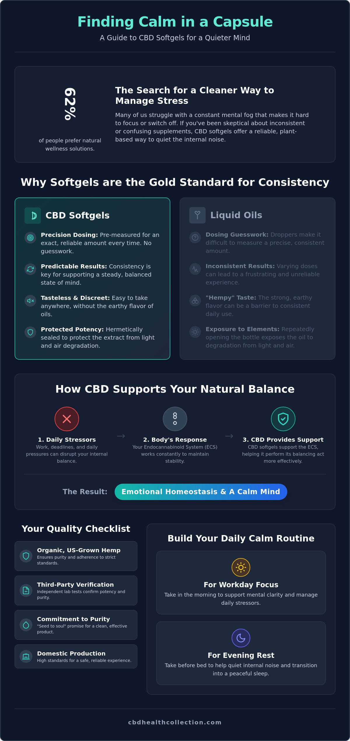 CBD Softgels for a Calm Mind: Finding Your Natural Daily Peace
