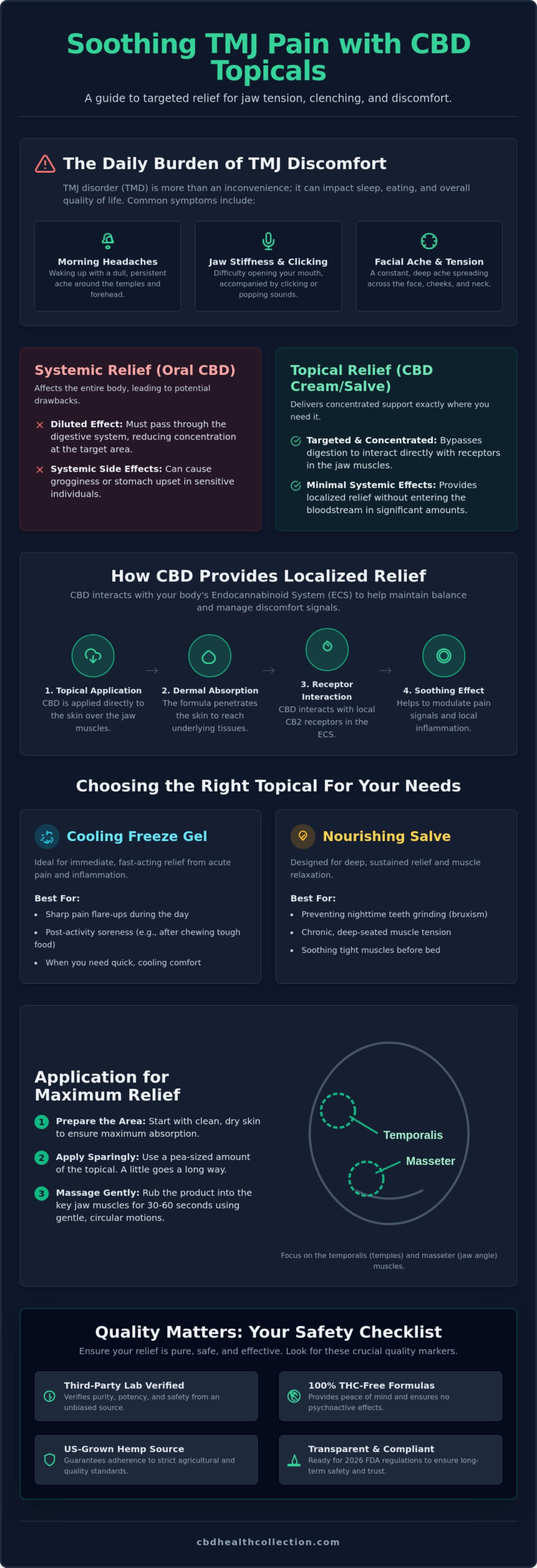 CBD Topical for TMJ Pain: A Targeted Guide to Natural Jaw Relief