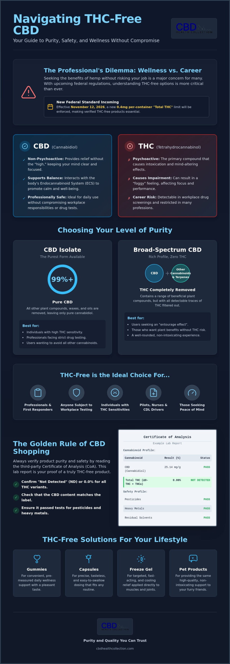 THC-Free CBD Products: The Complete Guide to Purity and Wellness in 2026