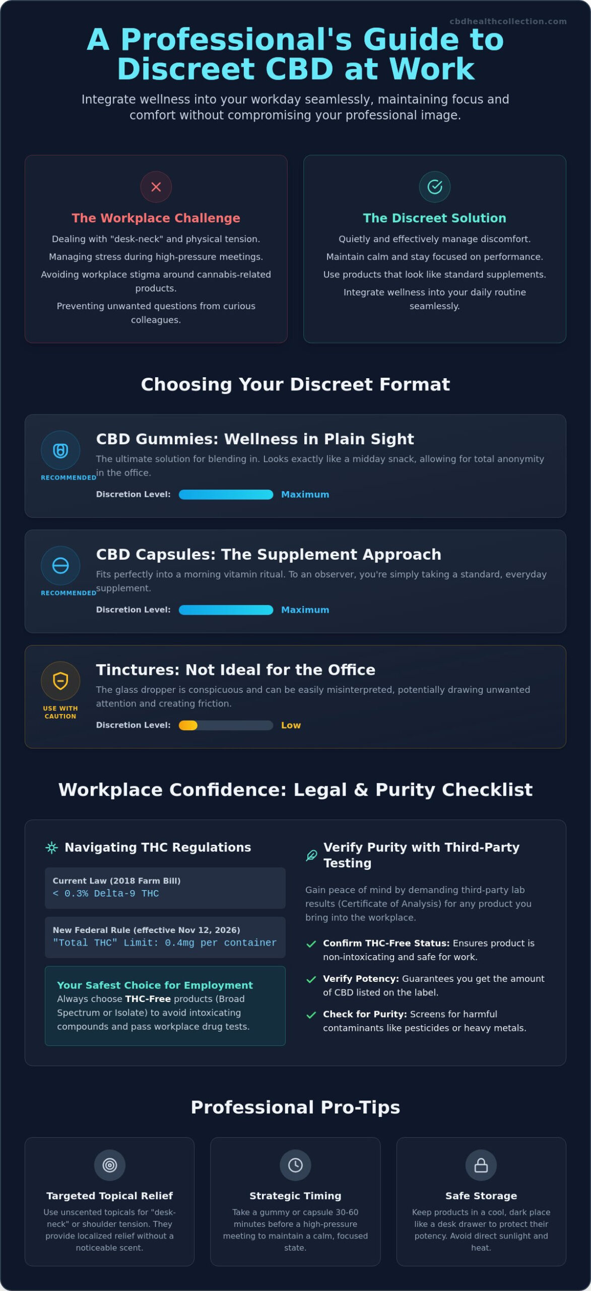 The Most Discreet Way to Take CBD at Work: A Professional’s Guide