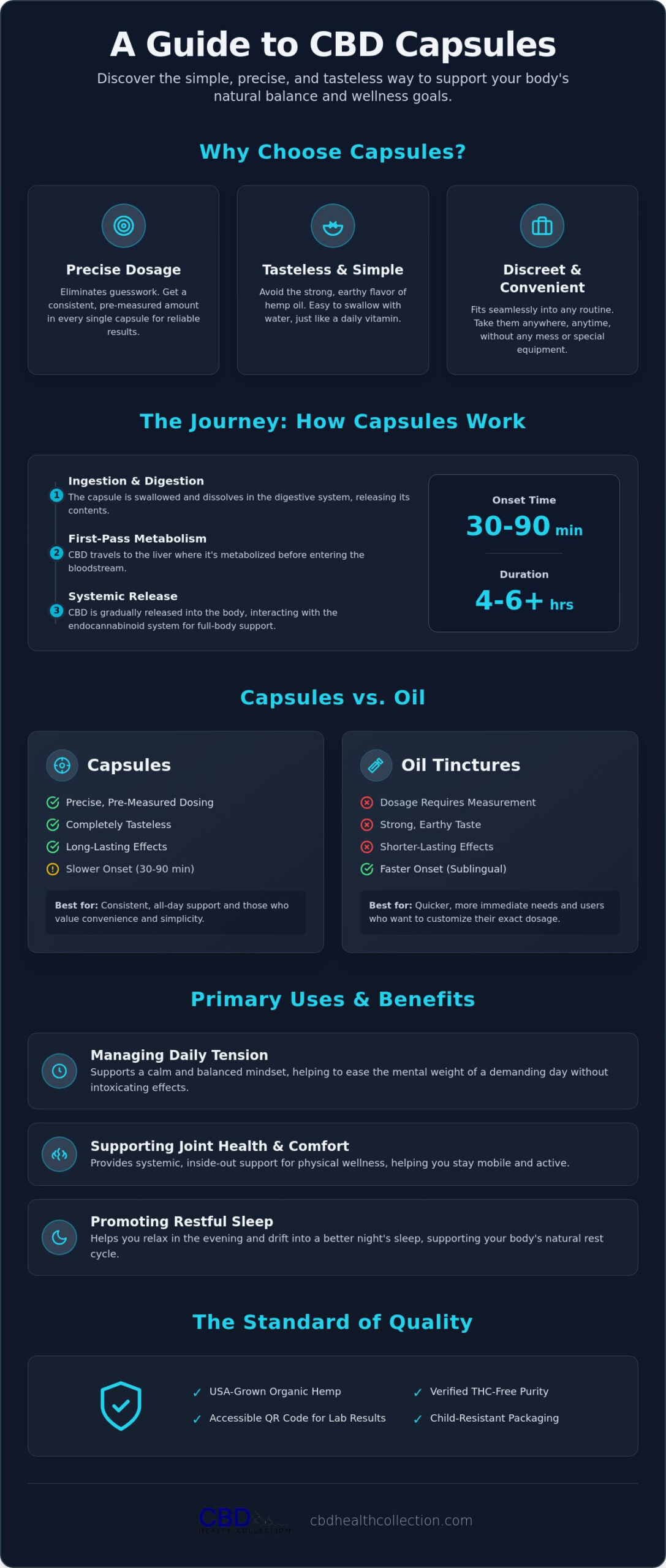 What Are CBD Capsules Used For? A Guide to Benefits and Uses (2026)