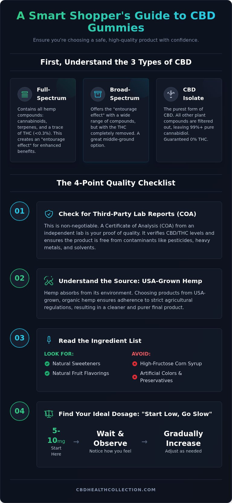 CBD Gummies: A Complete Guide to Natural Wellness