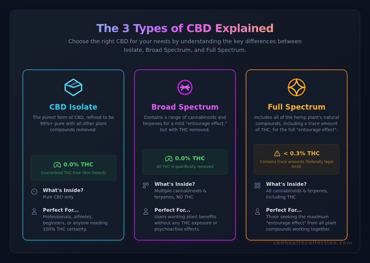 CBD Broad Spectrum Gummies: The Ultimate Guide to Pure, THC-Free Wellness