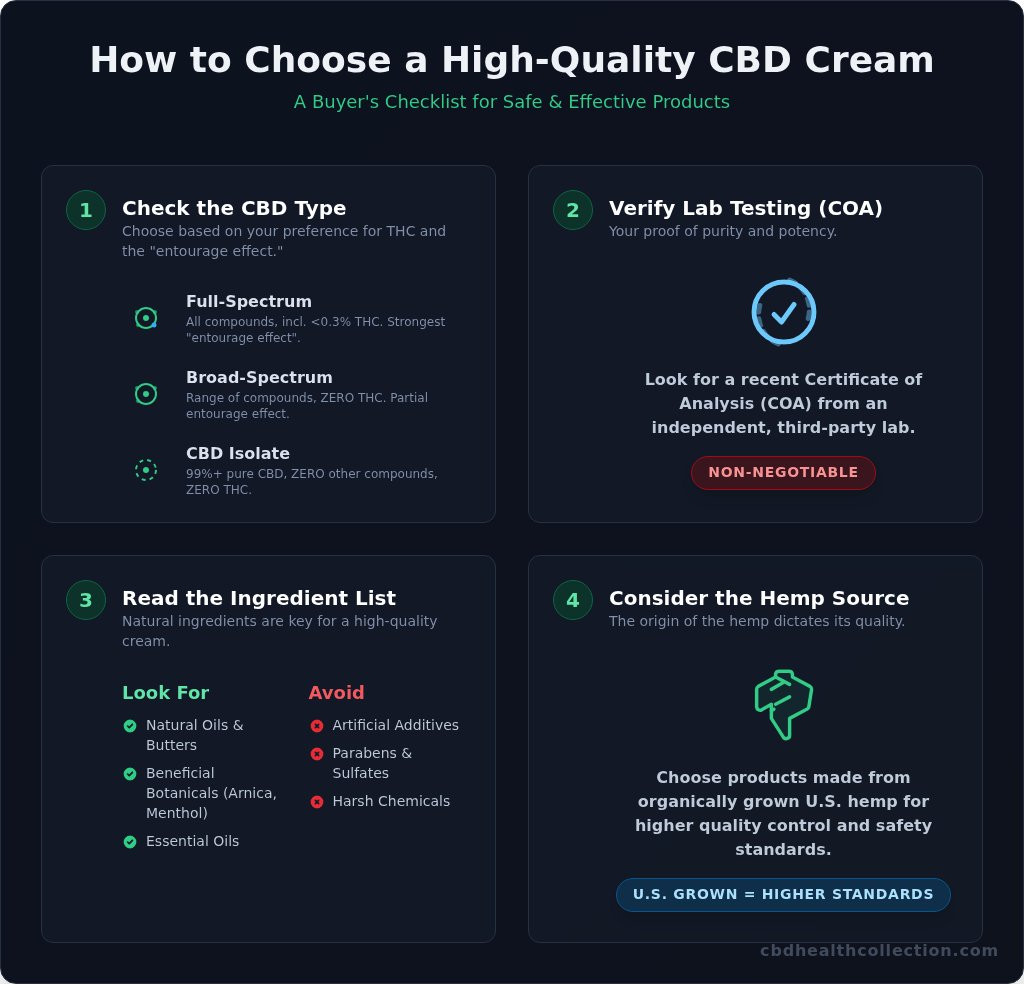 CBD Cream: Your Complete Guide to Topical Relief and Wellness
