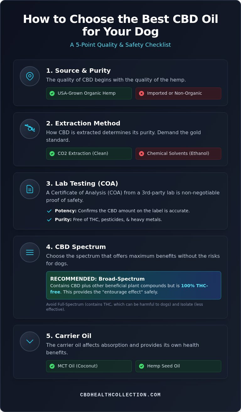 The Best CBD Oil for Dogs: A Complete Buyer's Guide (2026)
