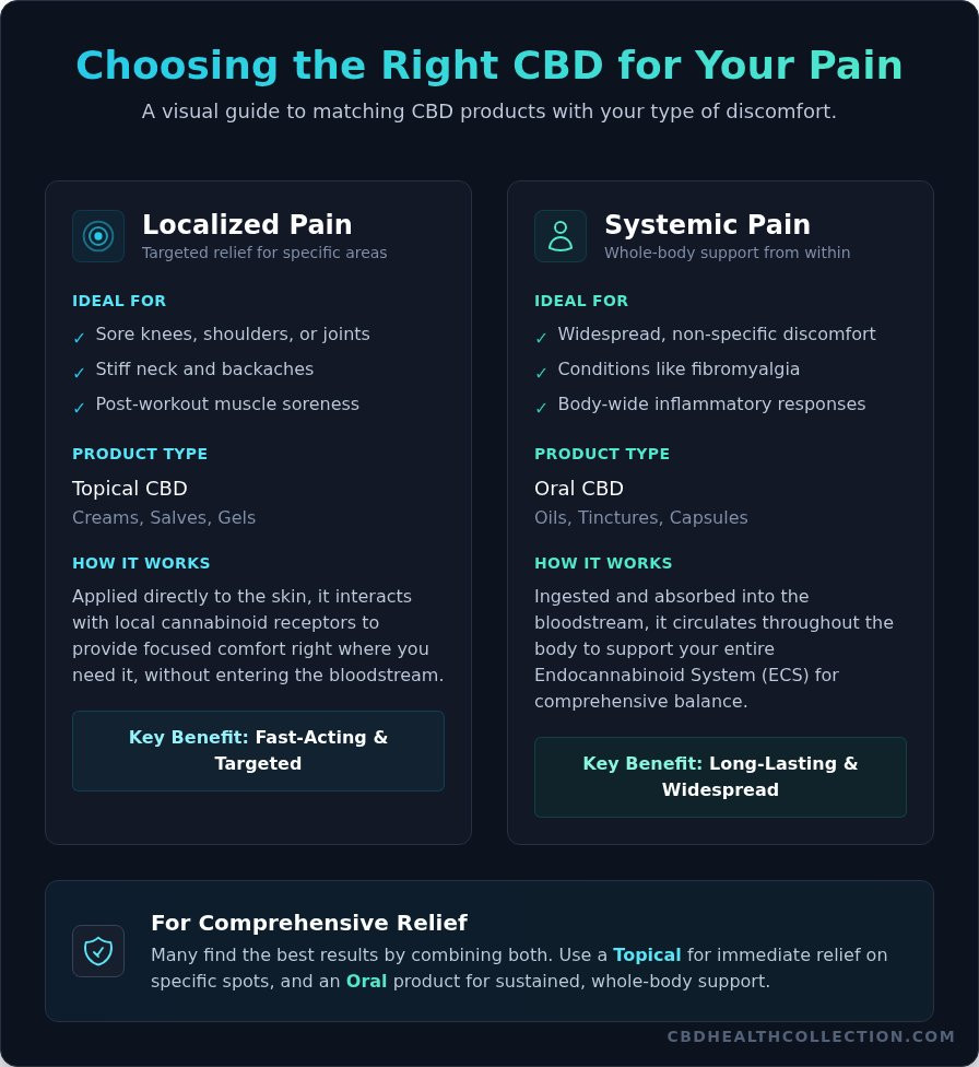 CBD for Pain Relief: A Complete Guide to Natural Comfort