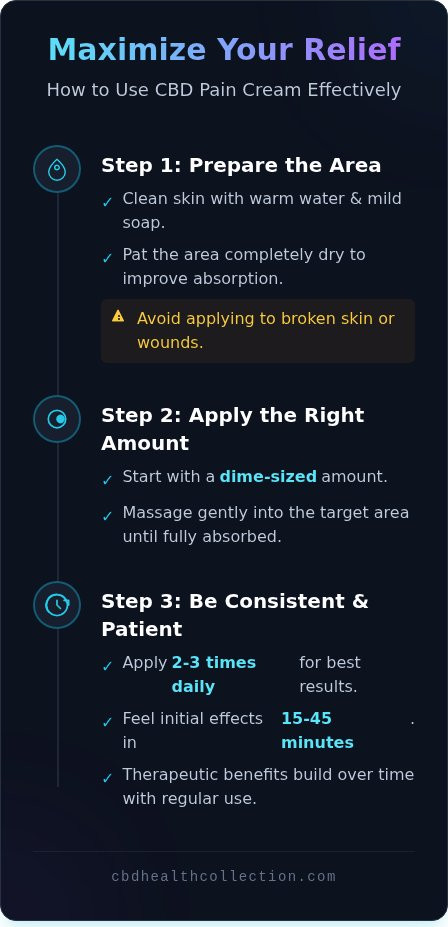 CBD Pain Cream: Your Complete Guide to Targeted Relief