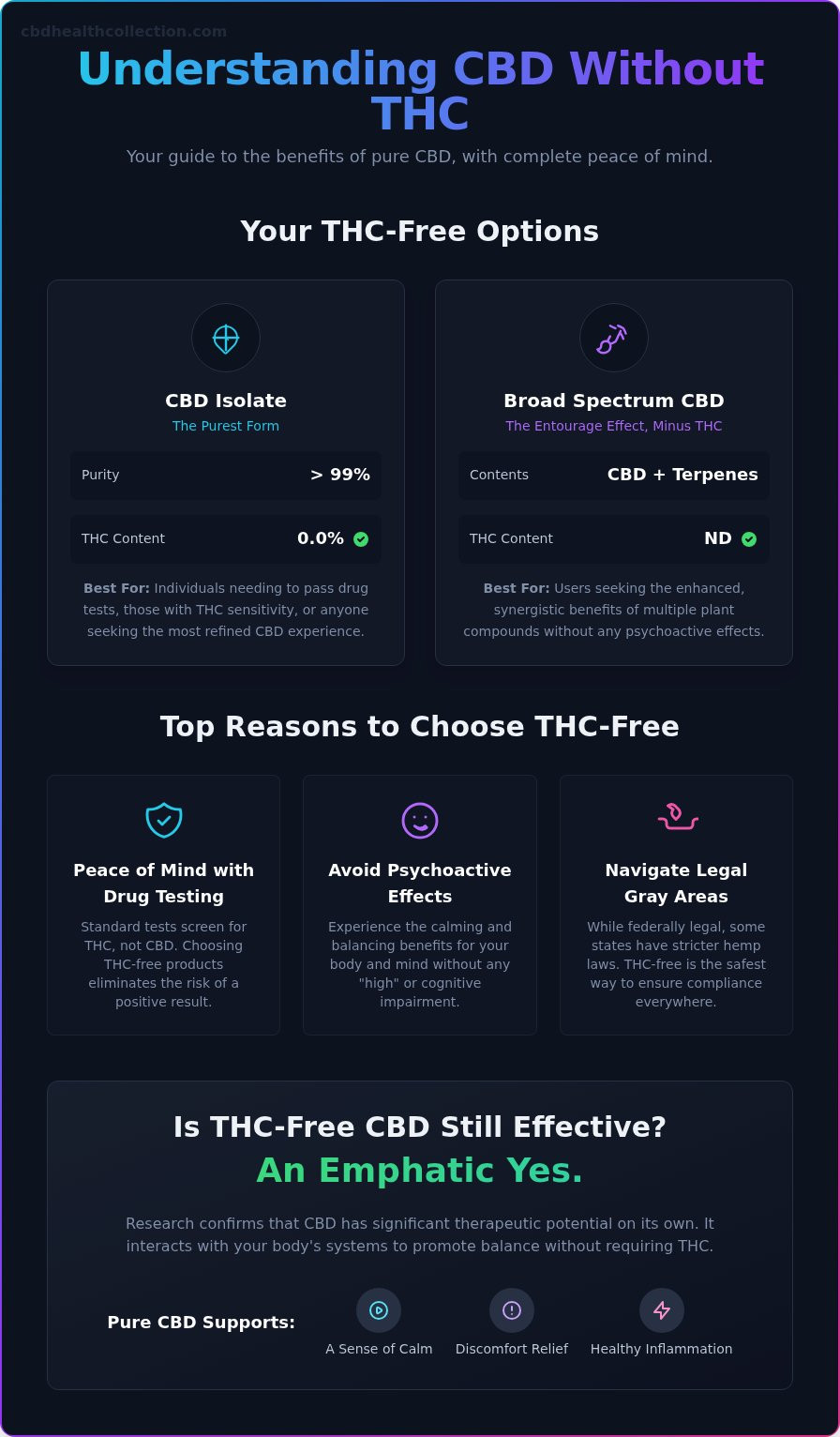 CBD Without THC: A Complete Guide to the Benefits and Peace of Mind