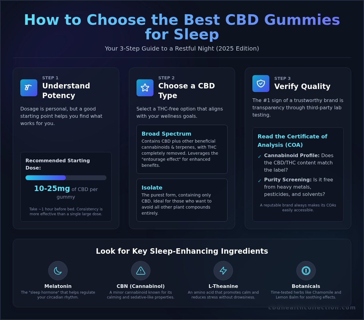 The Best CBD Gummies for Sleep: A Complete Guide for 2026