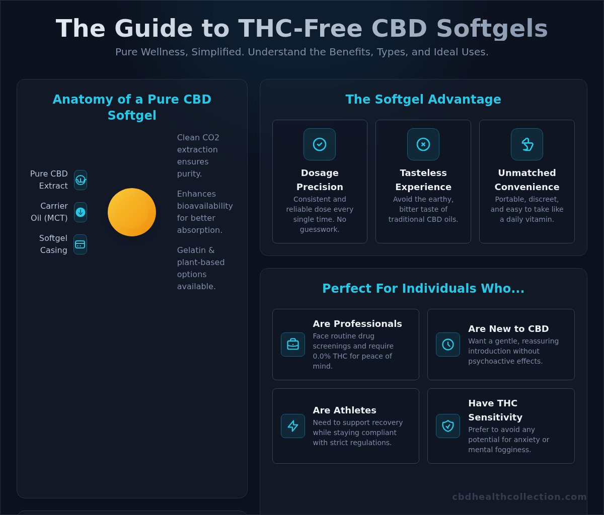 THC-Free CBD Softgels: The Complete Guide to Pure & Simple Wellness