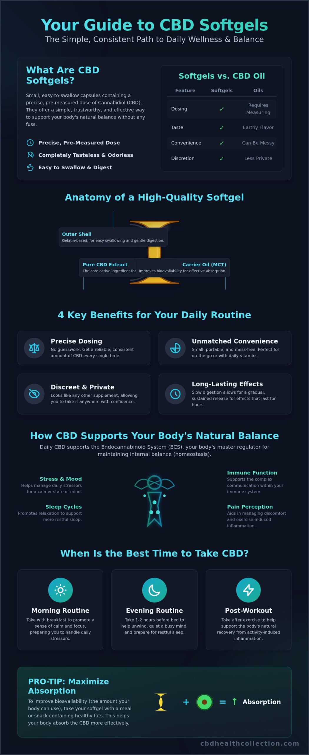 CBD Softgels for Daily Wellness: Your Complete Guide to a Balanced Routine