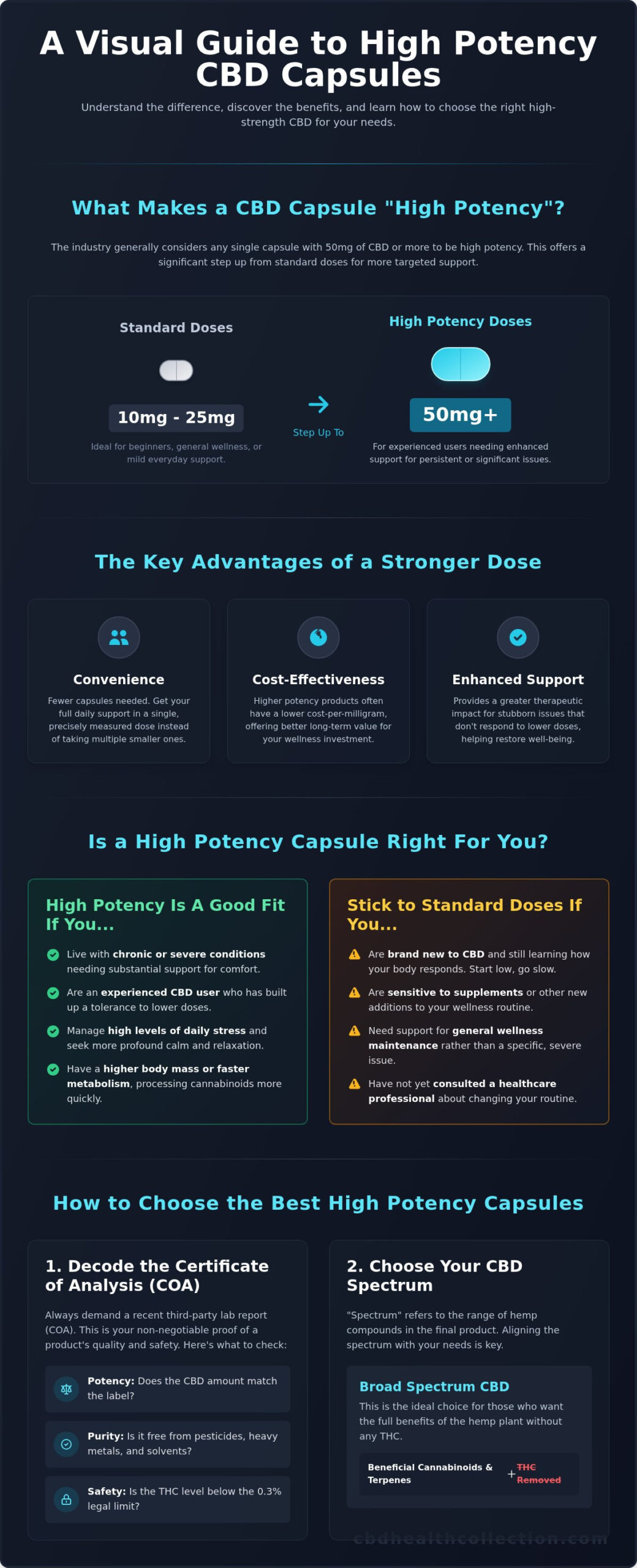 High Potency CBD Capsules: A Complete Guide to Stronger Relief