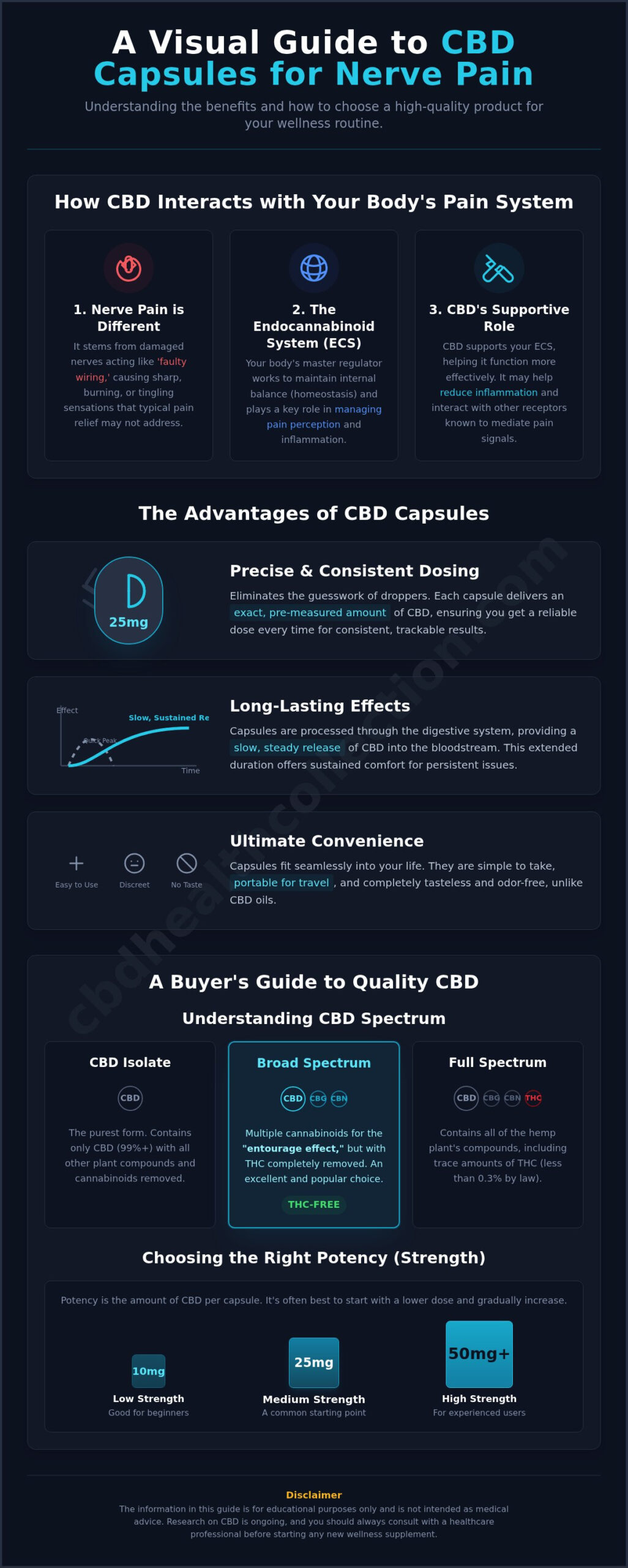 CBD Capsules for Nerve Pain: A Guide to Finding Natural Relief