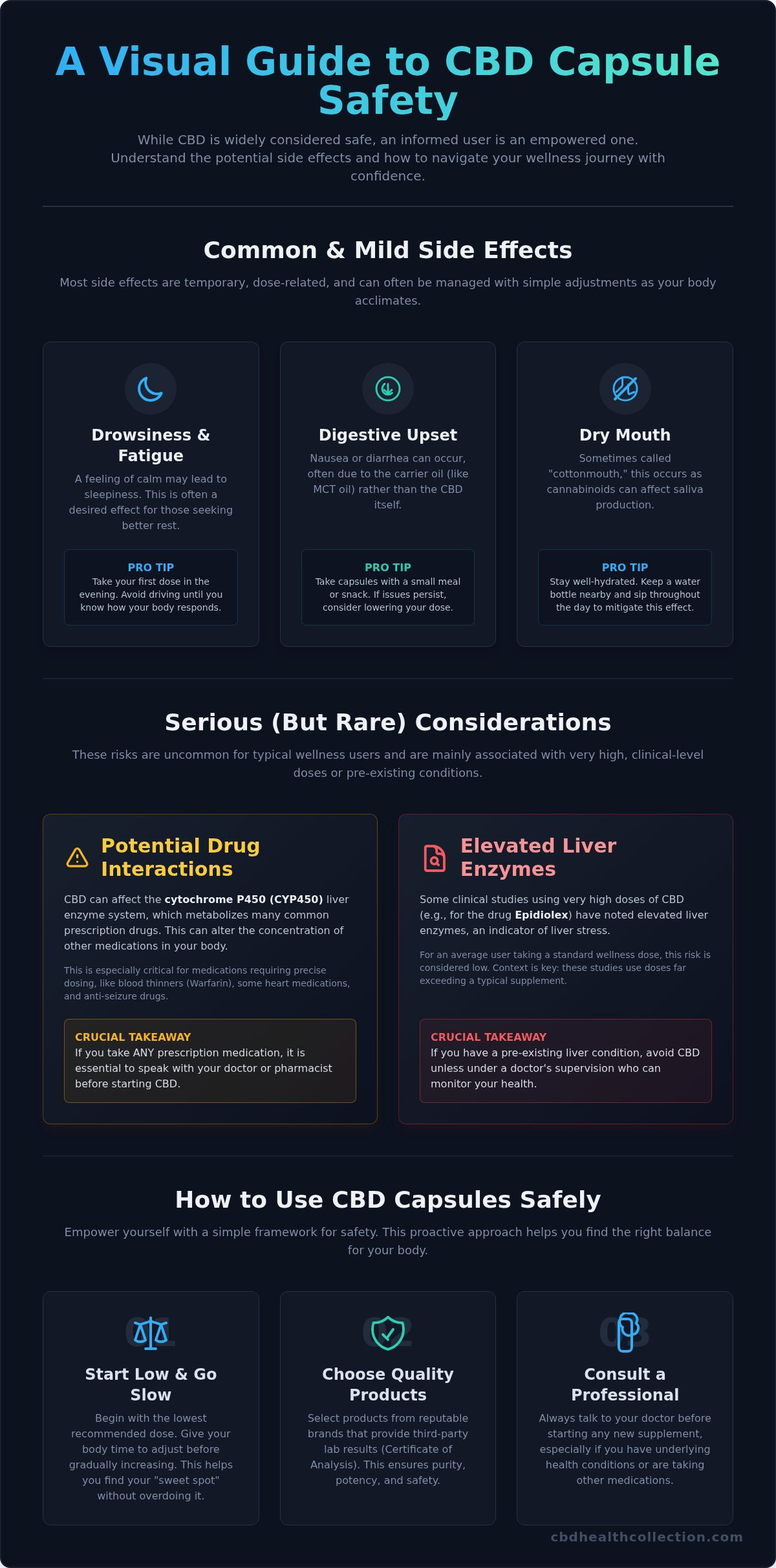 Side Effects of CBD Capsules: A Complete Guide to Safe Usage