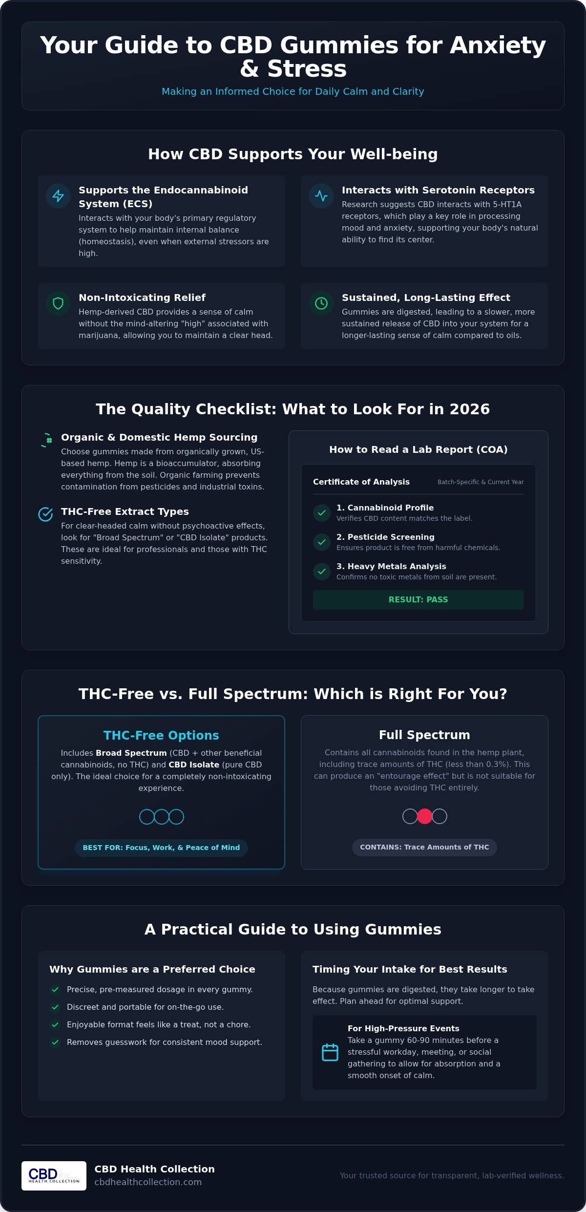 Best CBD Gummies for Anxiety: 2026 Guide to Natural Calm