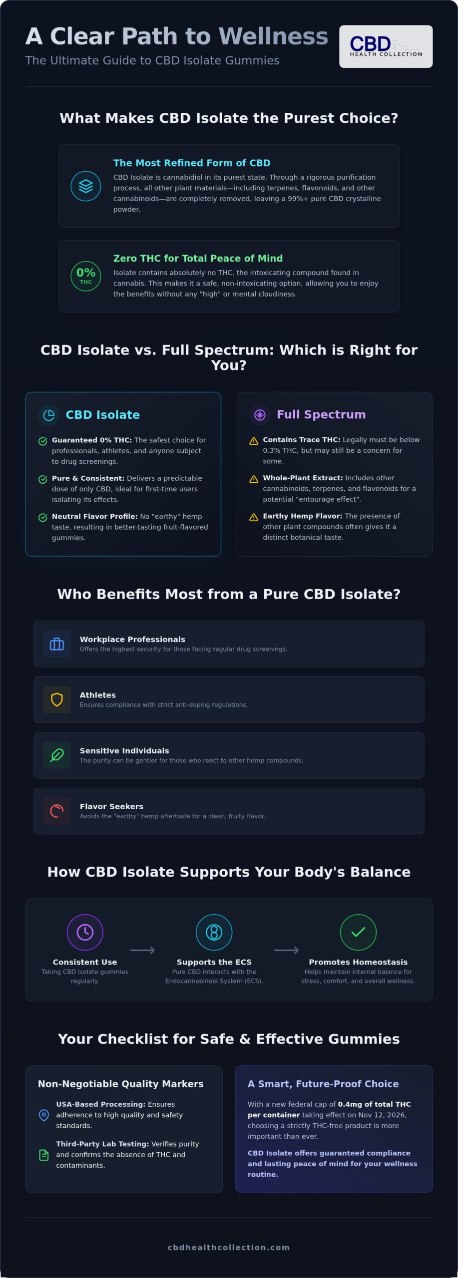 CBD Isolate Gummies: The Complete Guide to Pure, THC-Free Wellness