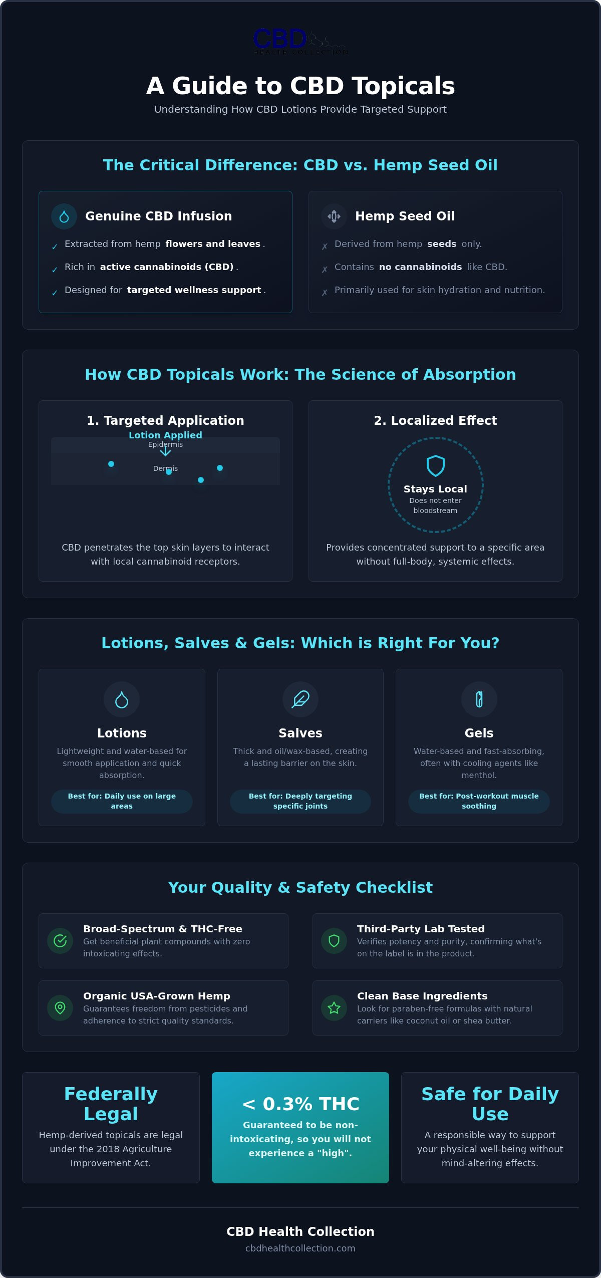 CBD Lotion for Pain & Wellness: Topical Relief Guide