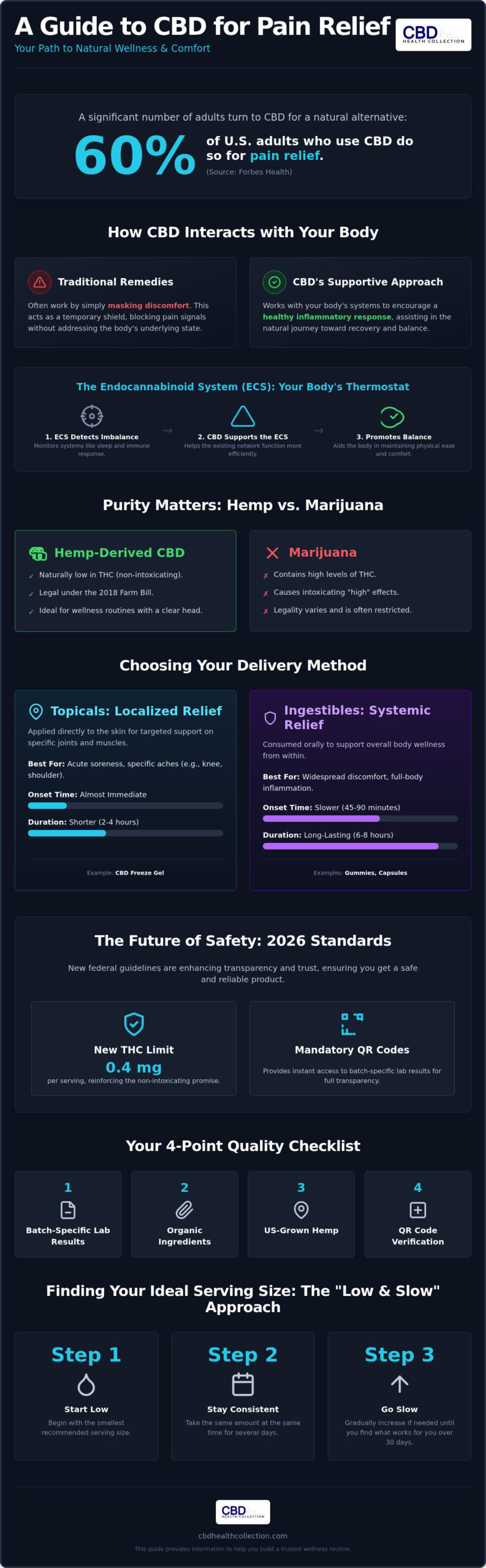 CBD for Pain Relief: A Natural Guide to Comfort in 2026