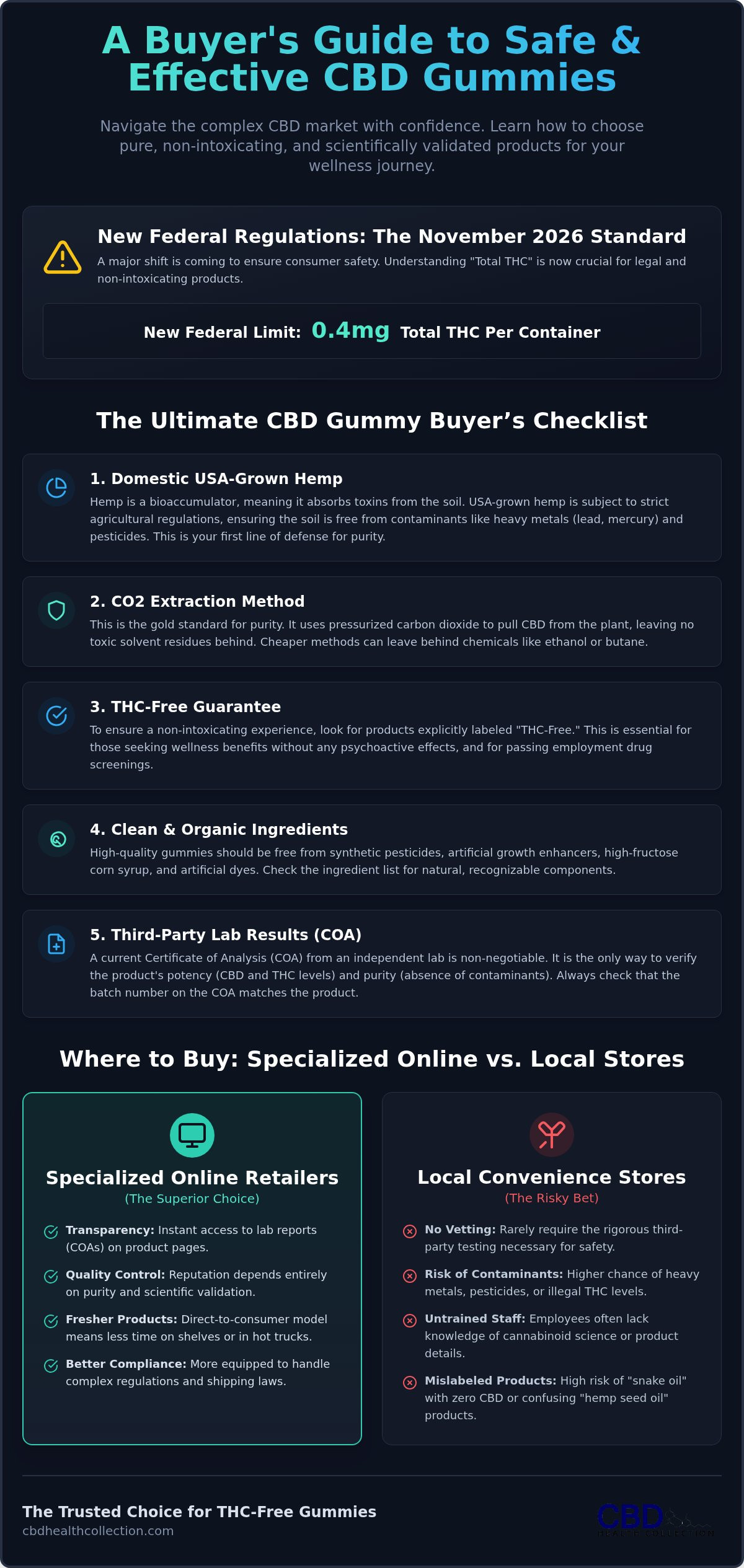 Where to Buy CBD Gummies Online: Your 2026 Safety & Quality Checklist